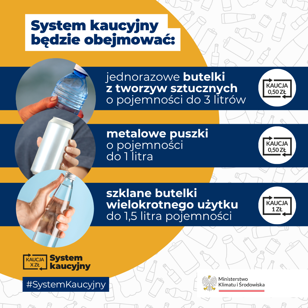 System Kaucyjny Post kwadrat zasady 1